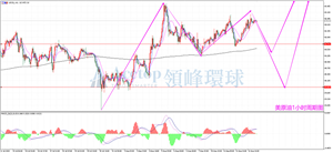 领峰环球ACETOP：EIA超级利好 原油淡定自若
