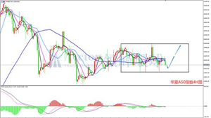 领峰环球ACETOP：美股短线走强 欲再创新高