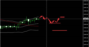 SMFX：美元指数连续下跌黄金欧元震荡走高