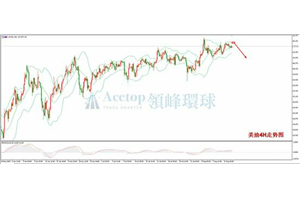 领峰环球ACETOP：美油坚守42关口