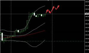 SMFX：美元指数连跌四天 黄金爆发欧元突破