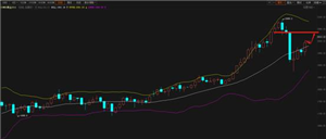 艾德金业：国债收益率下降，美元下跌黄金反弹