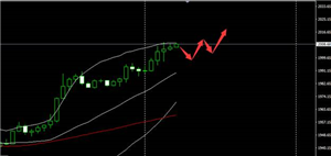 SMFX:黄金突破两千关口原油能否再下一城