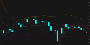 艾德金业：黄金近期弱势，逢高做空为主