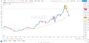 SMFX：【汇市快递】2020.08.26丨在你绝望的时候 趋势行情正在悄悄地启动