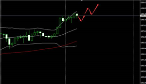 SMFX：非美货币陷入调整黄金挑战两千关口