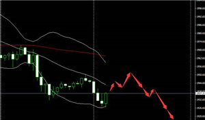 SMFX:黄金陷入空头结构美股牛市乘风破浪