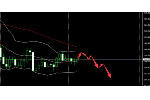 SMFX：非农数据震撼登场黄金支撑严阵以待