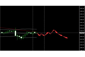 SMFX：非农打压黄金道指 原油击穿40关口