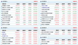 鑫圣：无利多消息下,全球股市为何均迎来上涨?丨鑫圣投资