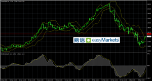 easyMarkets易信:2021年3月12日欧美国家流动性释放力度加大,令市场投资情绪持续高涨