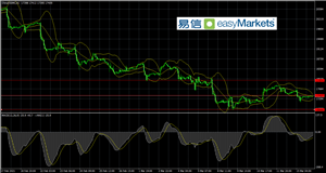 easyMarkets易信:2021年3月16日美元虽然短线走势略强,但基本面形势不支持其持续上涨