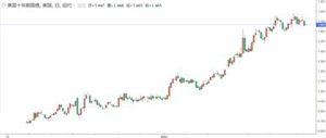 FxPro：美元回撤,黄金重拾强势