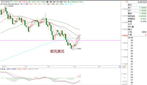 WeTrade众汇：黄金继续按预期走多中