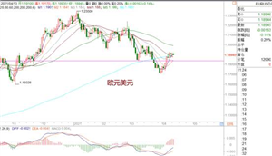 WeTrade众汇：每日汇评（04月13日）