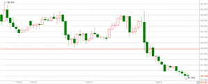 WeTrade众汇：美国CPI站上2%上方,大幅利空美元!