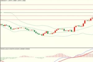 WeTrade众汇：美债收益率降低 黄金先抑后扬