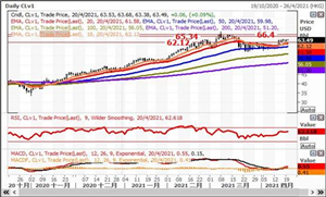 英皇EMXpro：美国股债市场观望气氛浓厚,美元指数回落支持原油、黄金