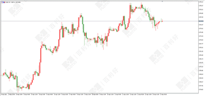 百利好环球：经济数据亮眼 黄金压力山大