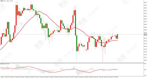 百利好环球:全球疫情仍然严峻 避险黄金表现坚挺
