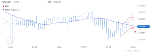 Doo Prime德璞资本：2021年5月11日每日精选货币对技术分析