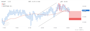 Doo Prime德璞资本：2021年5月12日每日精选货币对技术分析