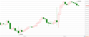 WeTrade众汇：美国季调CPI大幅上涨,市场恐慌美国紧缩!