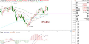 WeTrade众汇：美日多头再次进攻