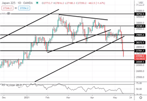 Tickmill新闻：日经指数暴跌