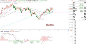 WeTrade众汇：原油保持上升通道运行