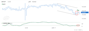 Doo Prime德璞资本：2021年5月17日每日精选货币对技术分析