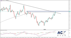 ACY稀万证券：黄金击穿重要阻力,贵金属开启上行窗口