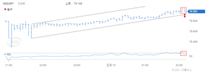 Doo Prime德璞资本：2021年5月18日德璞每日交易策略精选