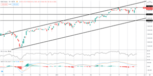Tickmill新闻：2021年5月18日-指数观点