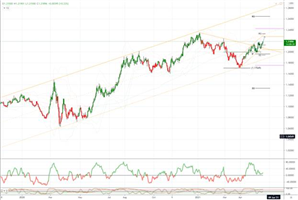 Tickmill新闻：2021年5月18日-每日市场展望