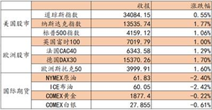 艾德证券期货：料日内恒指震荡上行，关注新能源板块