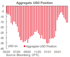 Tickmill新闻：2021年5月24日-每日市场展望