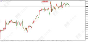 百利好环球：安抚市场开始起效 黄金局势即将见分晓