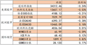 艾德证券期货：料日内恒指震荡上行，关注科技股