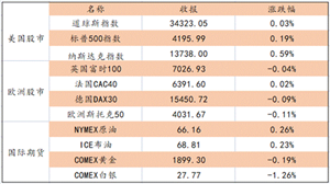 艾德证券期货：料日内恒指将出现小幅调整  继续关注科技股以及香港明星本地股