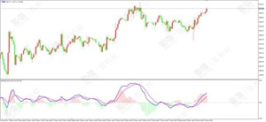 百利好环球：美国通胀猛如虎  首次进口伊原油