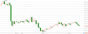 WeTrade众汇：美元继续横盘,等待CPI数据公布!