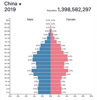 百利好环球：三胎政策全面放开你愿意生吗