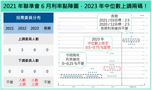 百利好环球：通胀上升都不惧美股牛市将继续