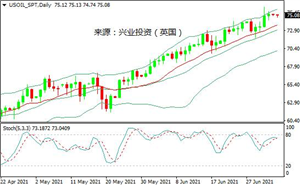 OPEC+会议仍陷入僵局,国际油价周五小幅收高