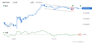 Doo Prime德璞资本：2021年7月5日每日精选货币对技术分析