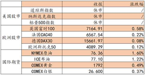 艾德證券期貨：料日內恒指維持震蕩，多只新股招股中