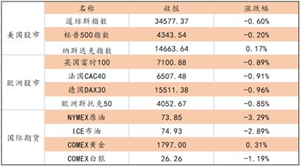 艾德證券期貨：恒生指數或繼續弱勢小幅震蕩  小鵬汽車、朝聚眼科今日上市