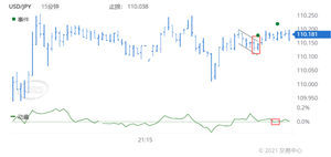 Doo Prime德璞资本：2021年7月12日每日精选货币对技术分析