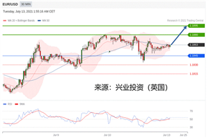 2021年07月13日主要产品技术更新